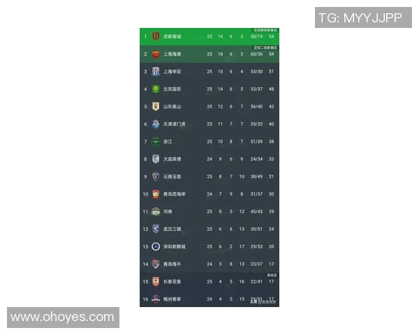 上海足球队以78分领跑大师赛积分榜展现强劲实力