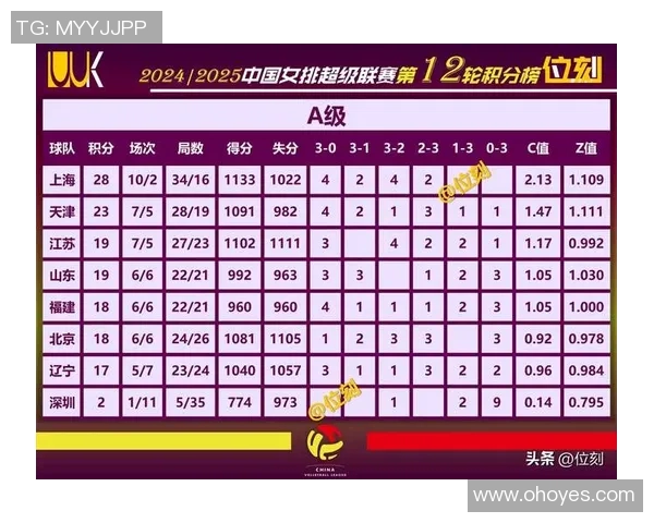 排球心理素质分析:北京排球队在全国排名中位列第六 排球心理素质分析:北京排球队在全国排名中位列第六