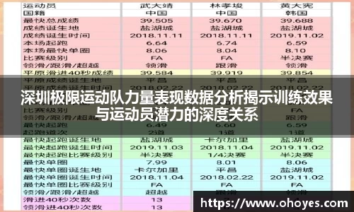 深圳极限运动队力量表现数据分析揭示训练效果与运动员潜力的深度关系