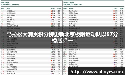 马拉松大满贯积分榜更新北京极限运动队以87分稳居第一