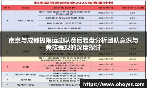 南京与成都极限运动队赛后复盘分析团队意识与竞技表现的深度探讨