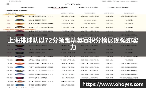 上海排球队以72分领跑精英赛积分榜展现强劲实力