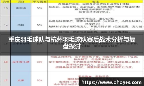 重庆羽毛球队与杭州羽毛球队赛后战术分析与复盘探讨